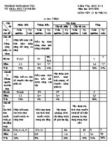 Ma trận và đề kiểm tra học kì II môn Vật lý Lớp 8 - Năm học 2019-2020 - Trường THCS Minh Tân (Có đáp án)